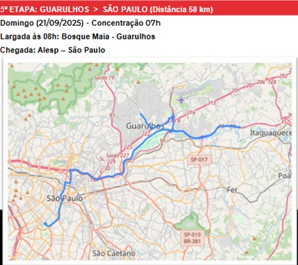 5º Etapa da Volta Ciclística Internacional de SP (Mairiporã para Guarulhos)