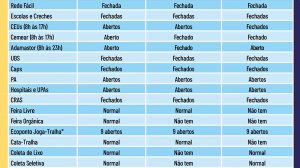 Confira o funcionamento dos serviços públicos em Guarulhos no 7 de Setembro