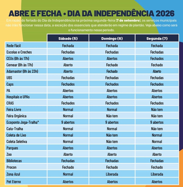 Confira o funcionamento dos serviços públicos em Guarulhos no 7 de Setembro