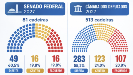 Eleições 2026